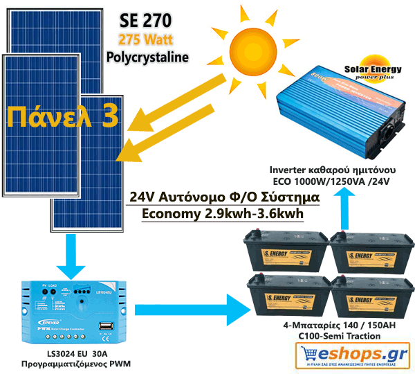 24V Αυτόνομο Φ/Ο Σύστημα Economy 2.9kwh-3.6kwh